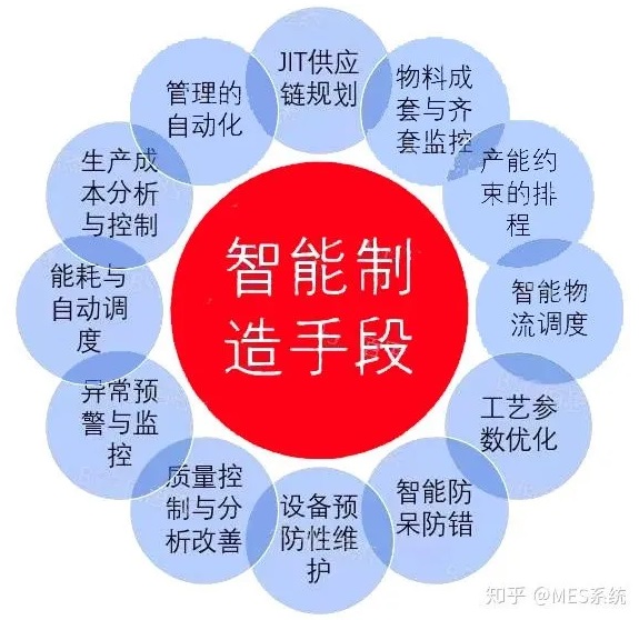MES系统数据集成（ERP+SCADA）完整版解析