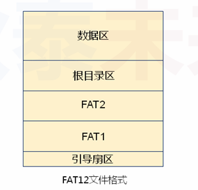 FAT12_简介.png