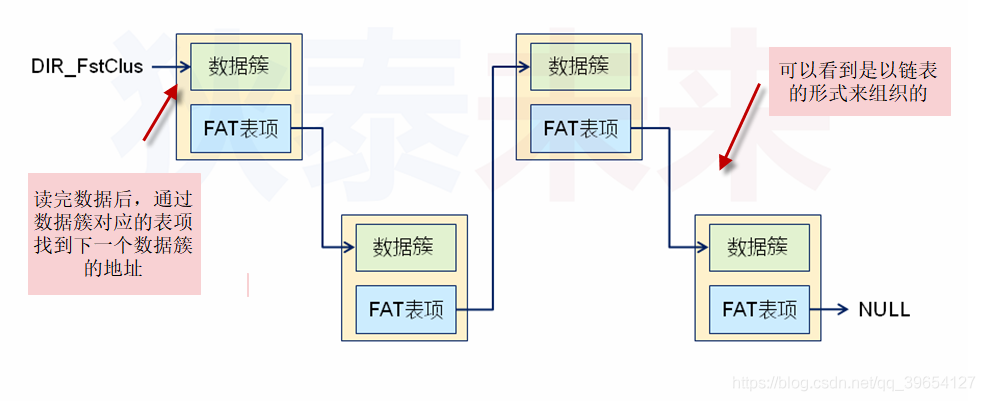 FAT12_逻辑.png