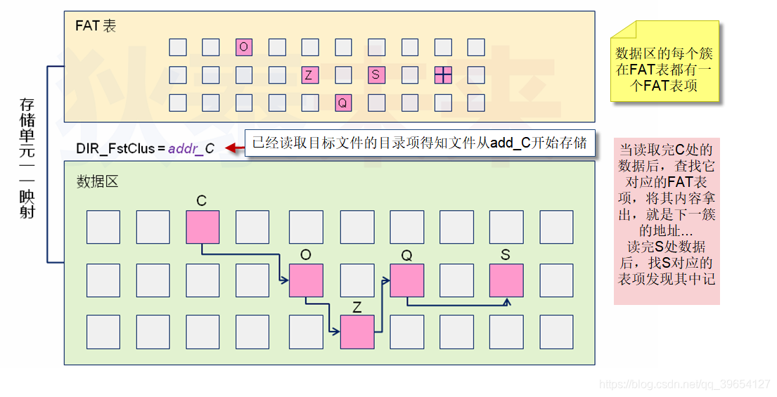 FAT12_物理.png