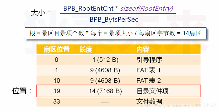 FAT12_计算公式.png