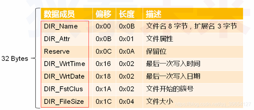 FAT12_文件信息.png