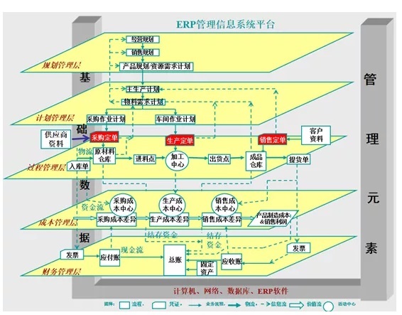 企业信息化应用技巧