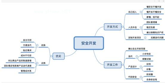安全开发那些事