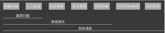 企业视角看攻防演练