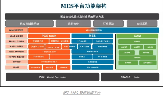 制造企业大规模定制化智能制造的实施