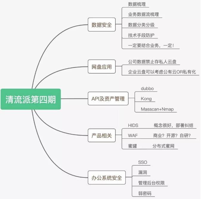 信息安全第四讲