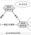 MES/MOM的四种典型系统架构