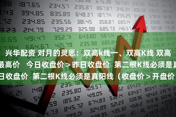 兴华配资 对月的灵思：双高k线一、双高K线 双高 = 今日最高价＞昨日最高价   今日收盘价＞昨日收盘价  第二根K线必须是真阳线（收盘价＞开盘价）